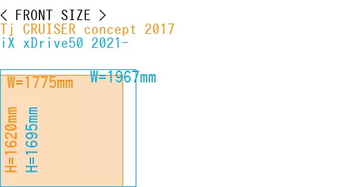 #Tj CRUISER concept 2017 + iX xDrive50 2021-